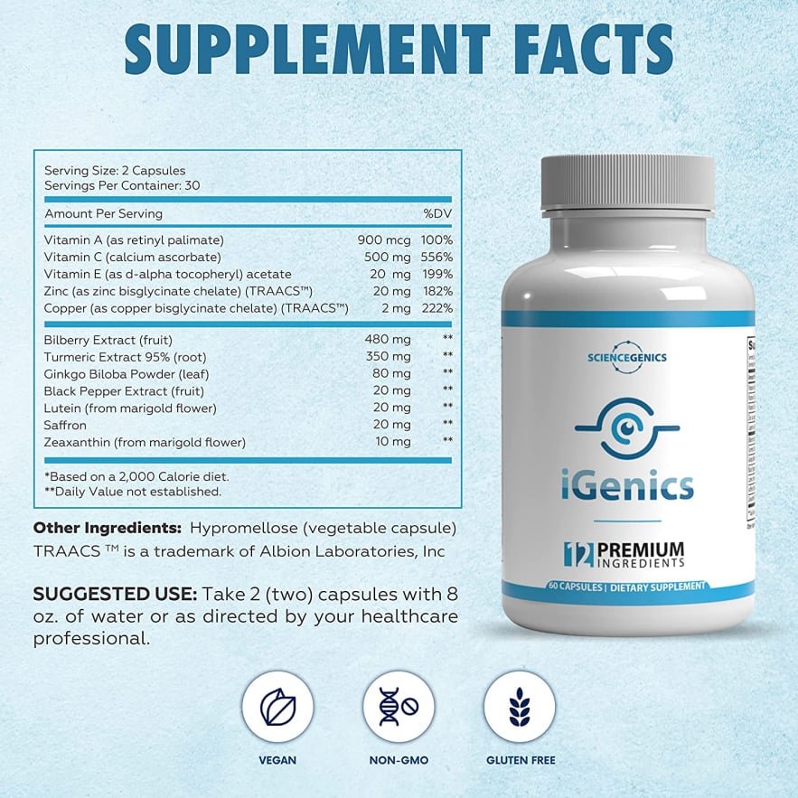 Science Behind iGenics