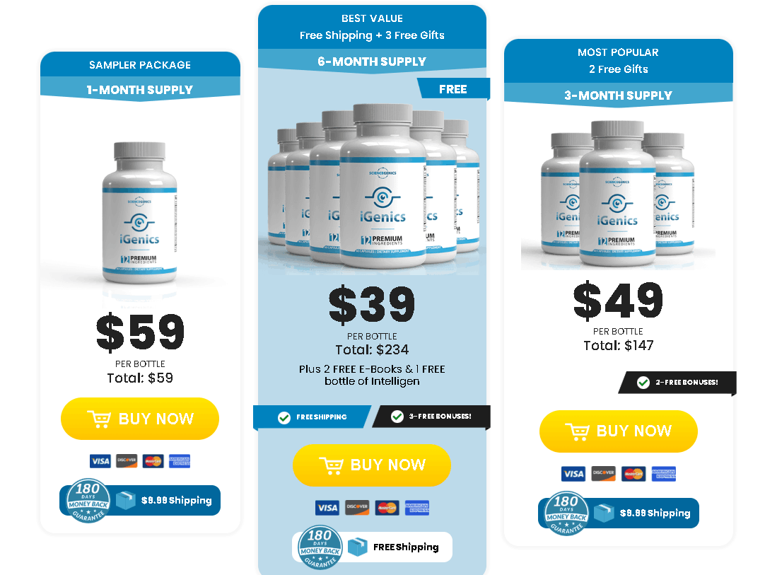 iGenics Price Packages 2026